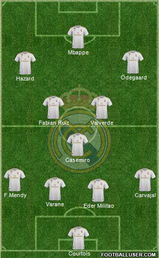 Real Madrid C.F. Formation 2020