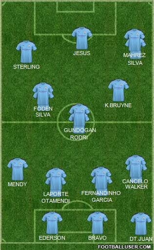 Manchester City Formation 2020