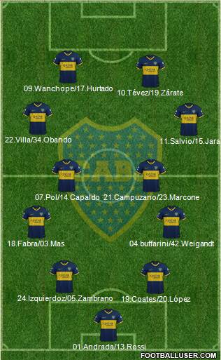Boca Juniors Formation 2020