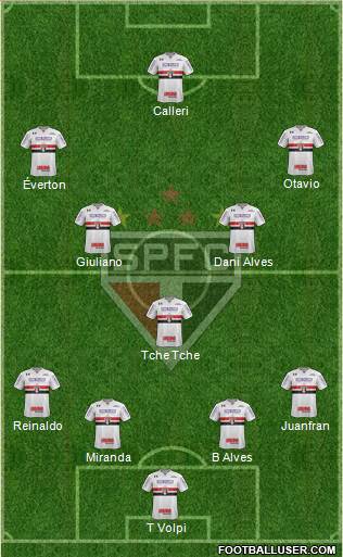 São Paulo FC Formation 2020