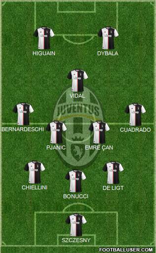 Juventus Formation 2020