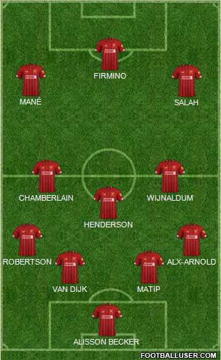 Liverpool Formation 2020