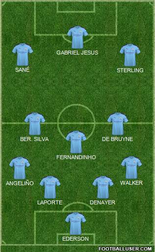 Manchester City Formation 2020