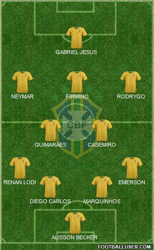 Brazil Formation 2020