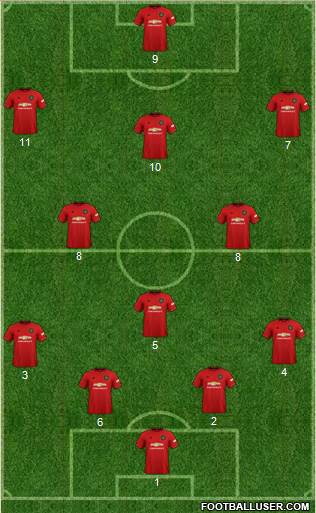 Manchester United Formation 2020
