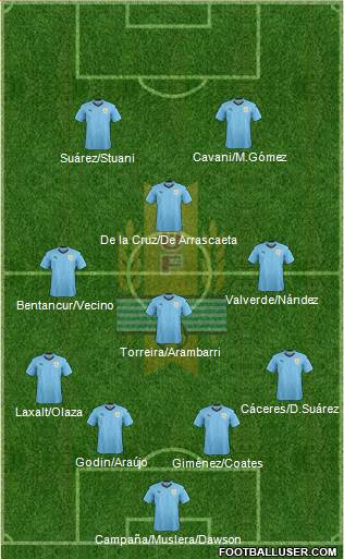 Uruguay Formation 2020