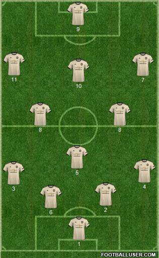 Manchester United Formation 2020