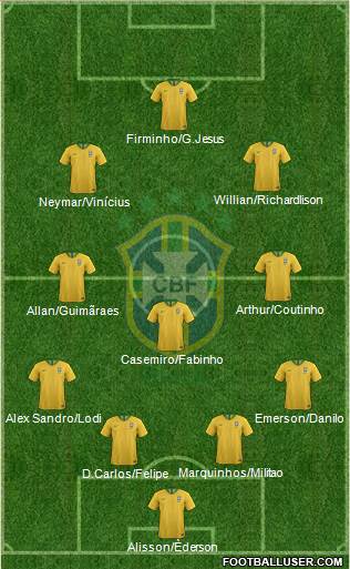 Brazil Formation 2020