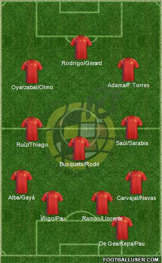 Spain Formation 2020