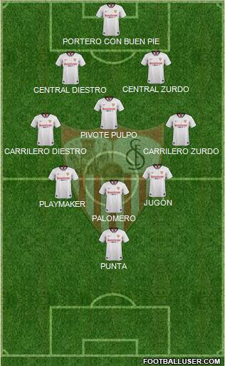 Sevilla F.C., S.A.D. Formation 2020