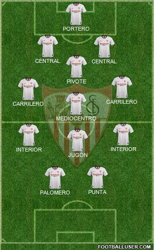 Sevilla F.C., S.A.D. Formation 2020