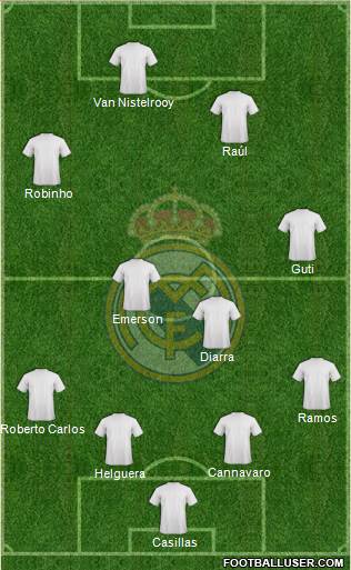 Real Madrid C.F. Formation 2020