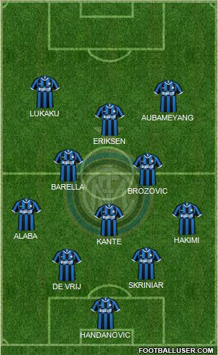 F.C. Internazionale Formation 2020