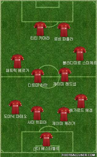 Liverpool Formation 2020