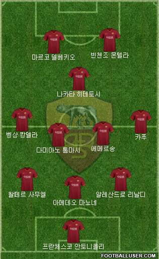 AS Roma Formation 2020