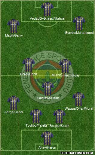 Fenerbahçe SK Formation 2020