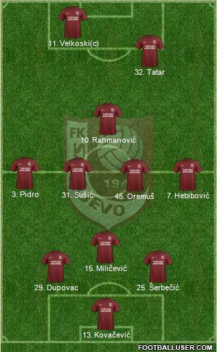 FK Sarajevo Formation 2020