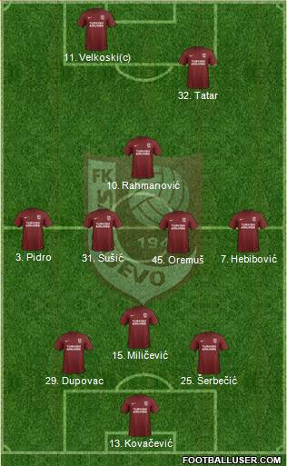 FK Sarajevo football formation