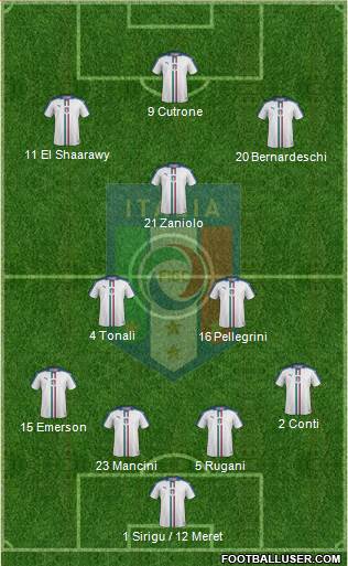 Italy Formation 2020