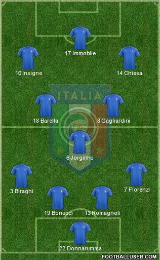 Italy Formation 2020