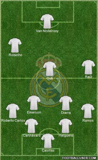 Real Madrid C.F. Formation 2020