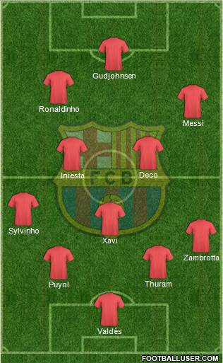 F.C. Barcelona Formation 2020