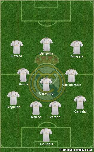 Real Madrid C.F. Formation 2020