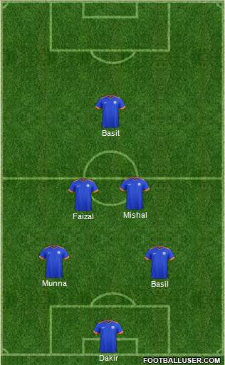 India Formation 2020