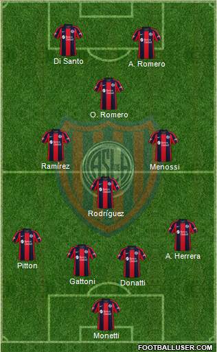 San Lorenzo de Almagro Formation 2020