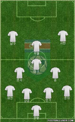 Korea DPR Formation 2020
