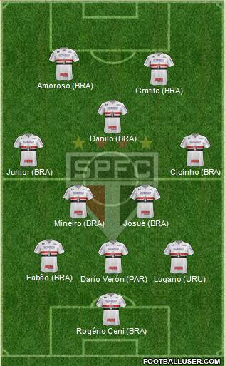 São Paulo FC Formation 2020