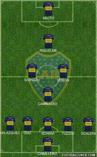 Boca Juniors Formation 2020