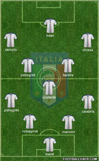 Italy Formation 2020