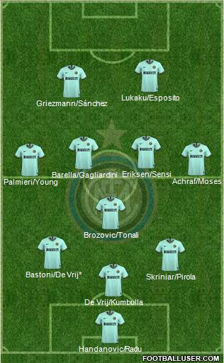 F.C. Internazionale Formation 2020