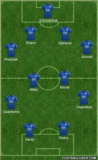 Leicester City Formation 2020