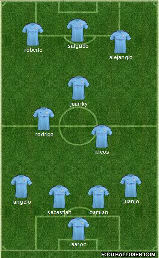 Manchester City Formation 2020