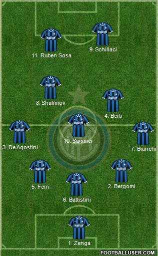 F.C. Internazionale Formation 2020