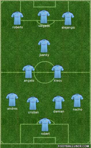 Manchester City Formation 2020