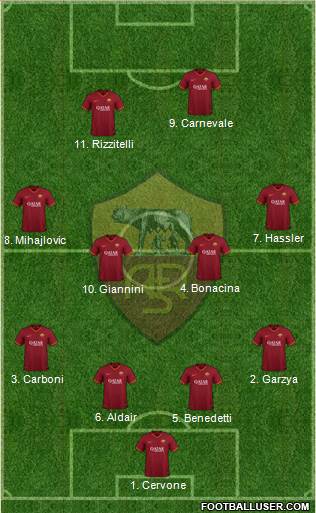 AS Roma Formation 2020