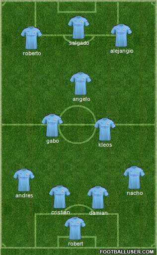 Manchester City Formation 2020