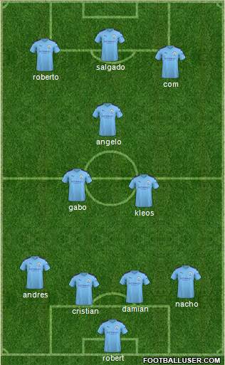 Manchester City Formation 2020