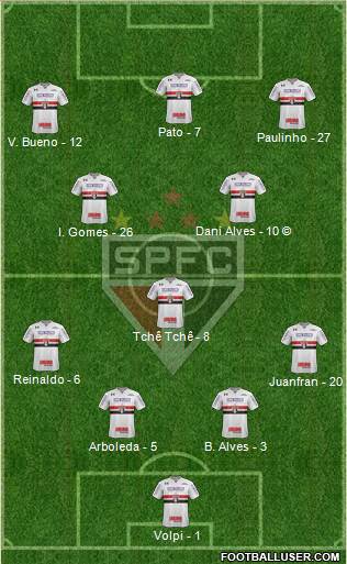 São Paulo FC Formation 2020
