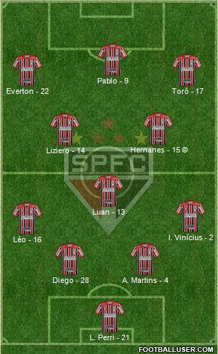 São Paulo FC Formation 2020