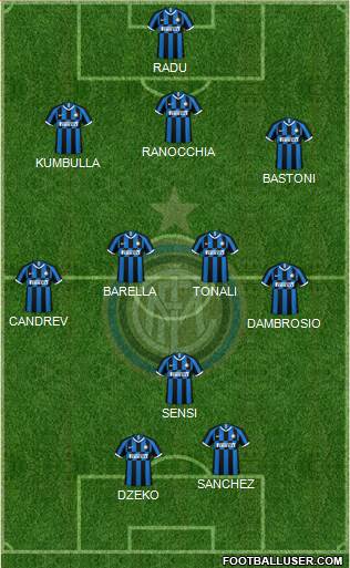 F.C. Internazionale Formation 2020