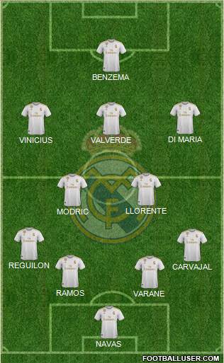Real Madrid C.F. Formation 2020