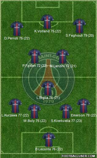Paris Saint-Germain Formation 2020