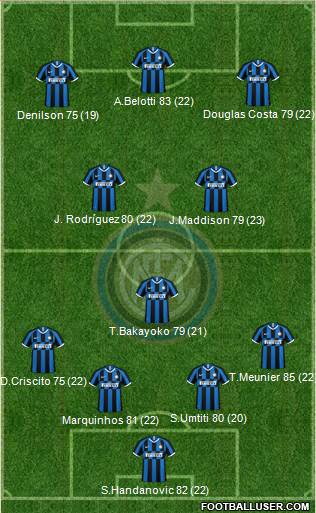 F.C. Internazionale Formation 2020