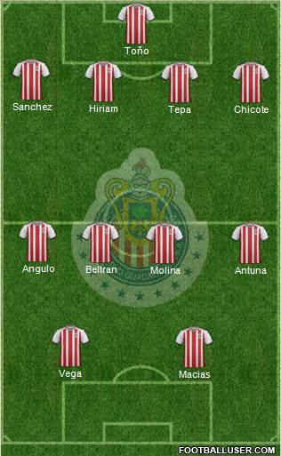 Club Guadalajara Formation 2020