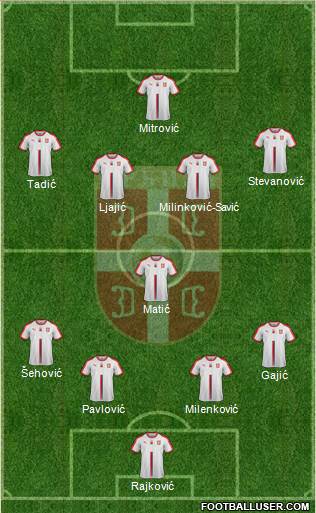 Serbia Formation 2020