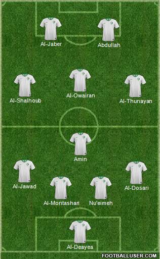 Saudi Arabia Formation 2020